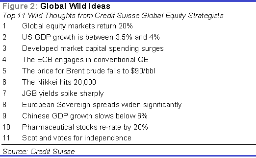 Graph for A walk on the economic wild side